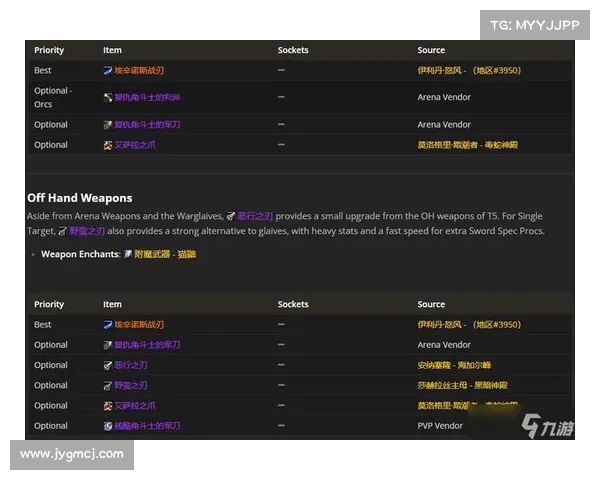 魔兽世界手游:提升装备,成就巅峰